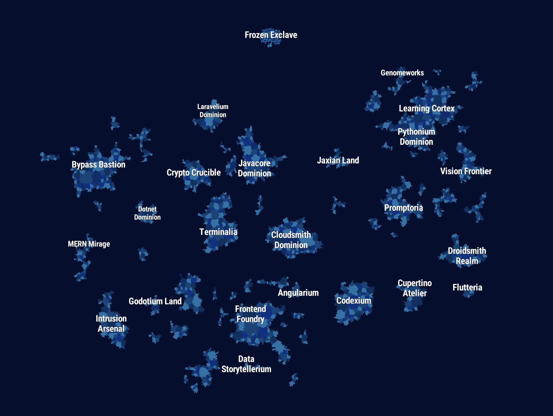 Map of GitHub